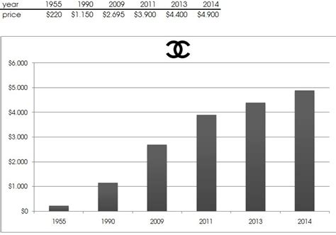 chanel singapore price adjustment|2024 chanel price increase.